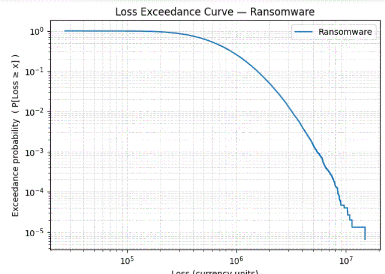 RansomwareLEC